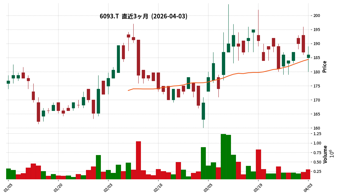 エスクローＡＪ