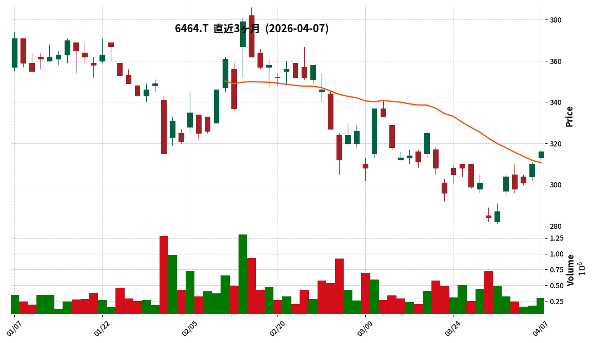 ツバキ・ナカシマ