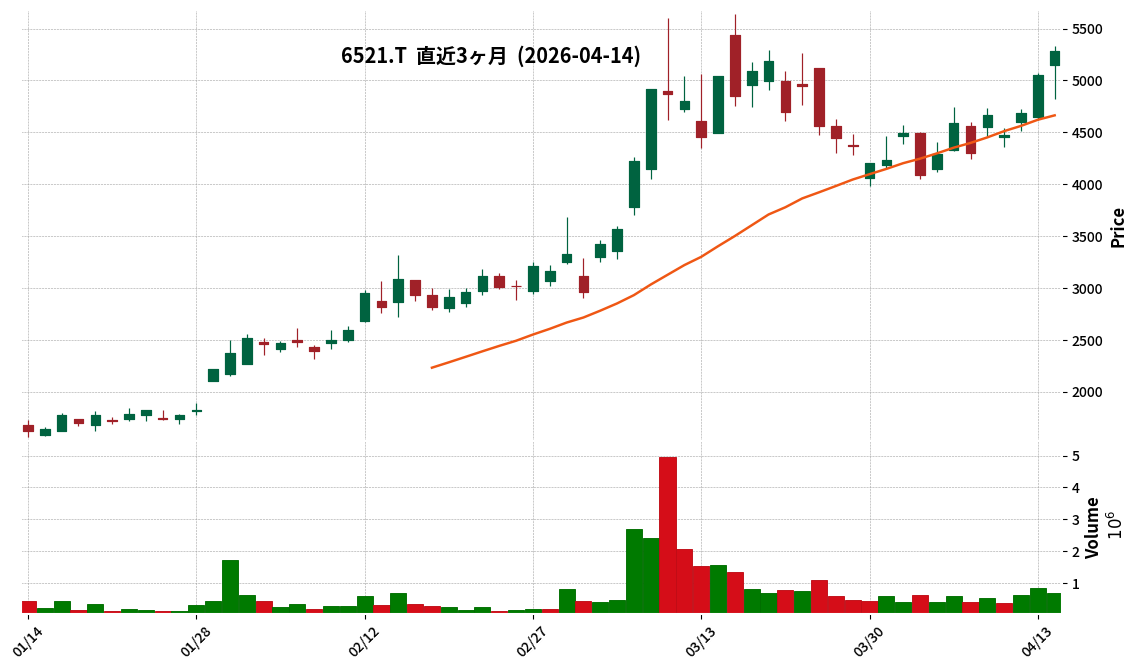 Ｇ－オキサイド