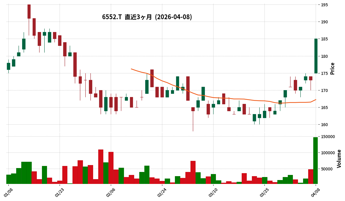 ＧａｍｅＷｉｔｈ