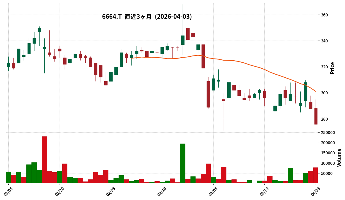 オプトエレクト