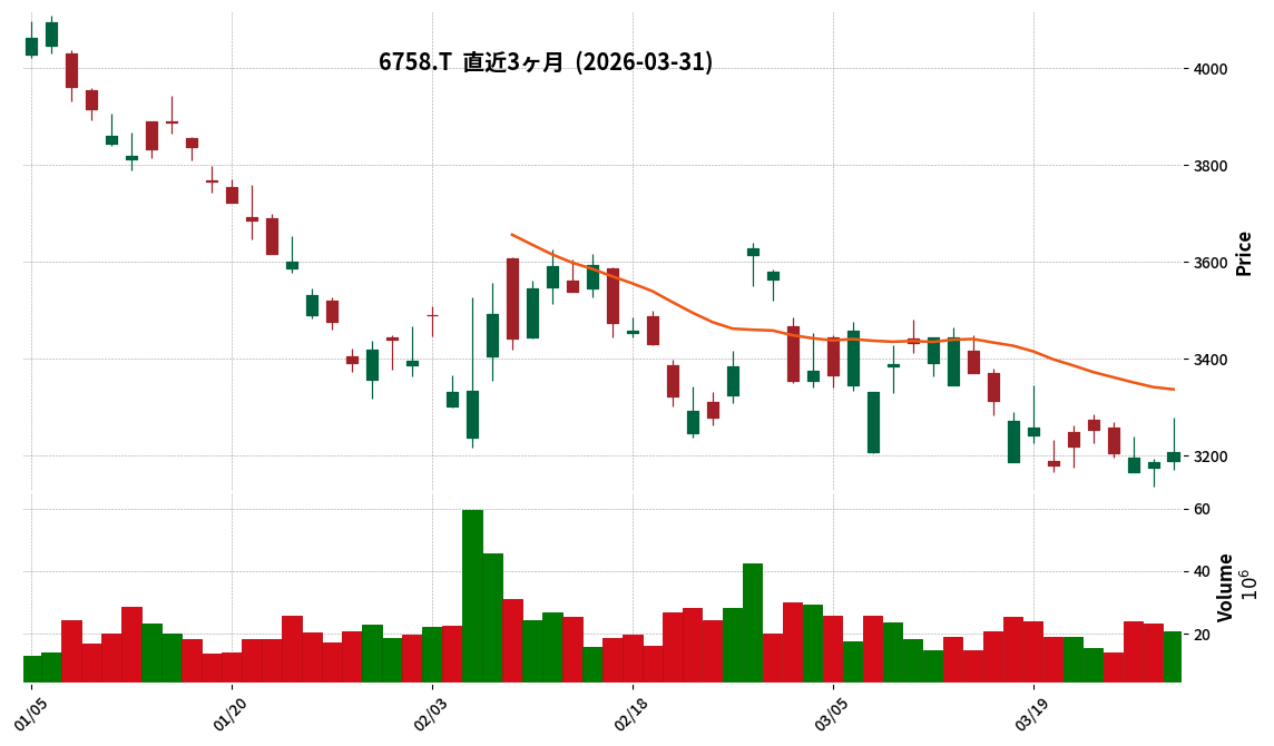 ソニーグループ