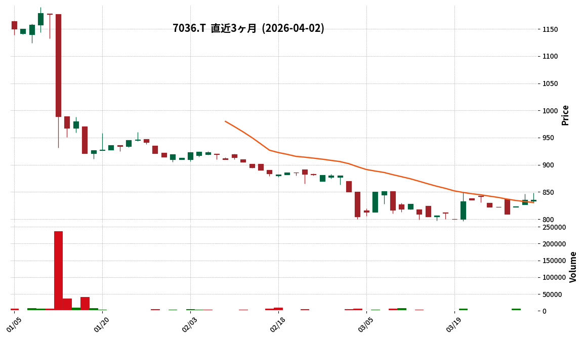Ｇ－イーエムネットＪ
