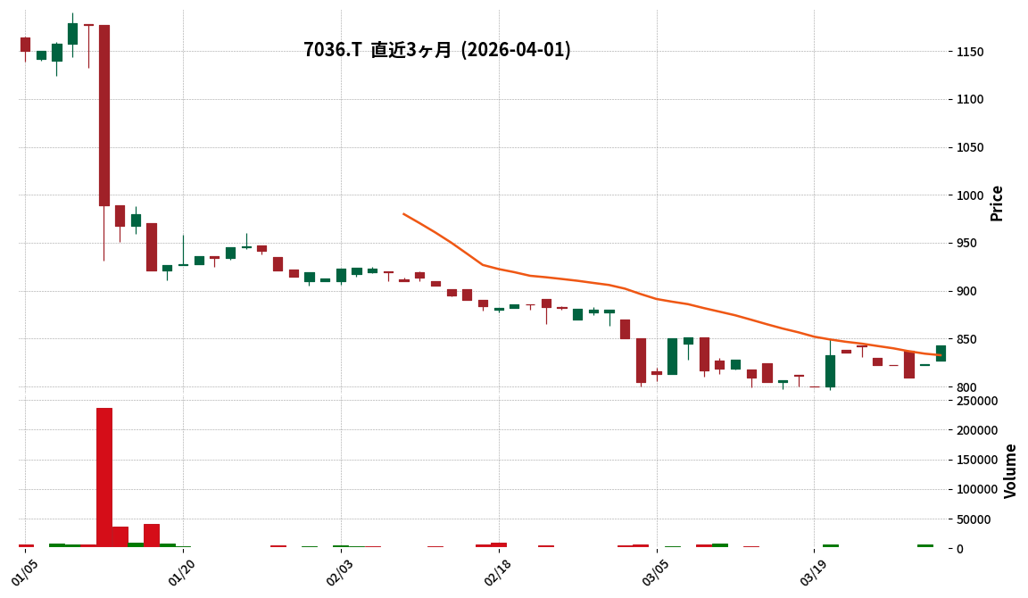 G-イーエムネットJ