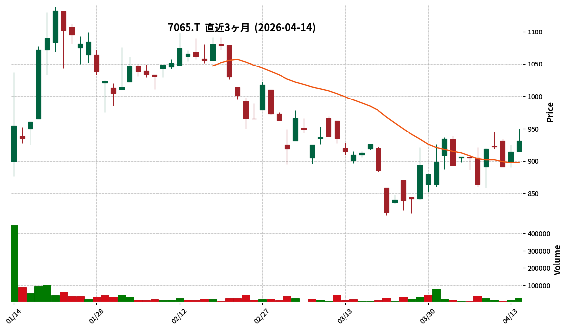 ユーピーアール