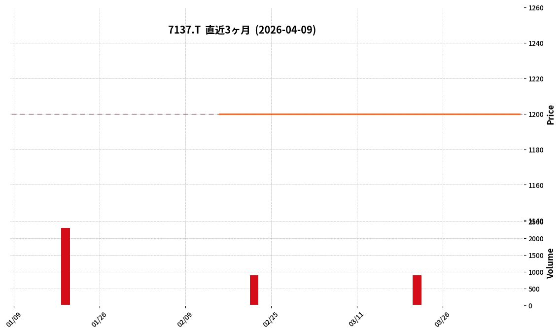 Ｐ－グラントマト