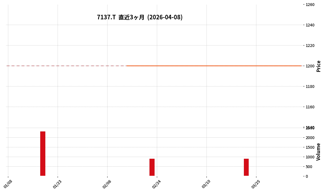 Ｐ－グラントマト