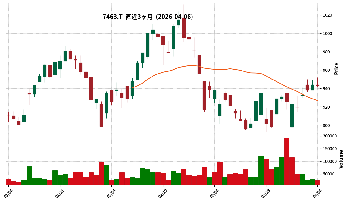 アドヴァングループ