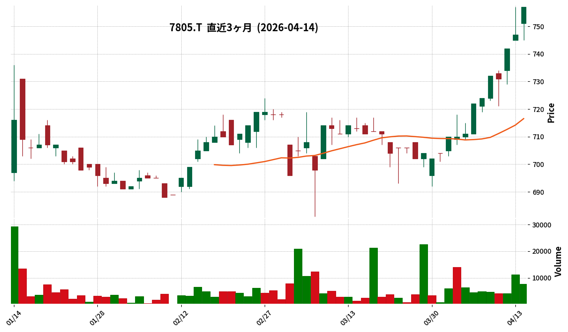 プリントネット