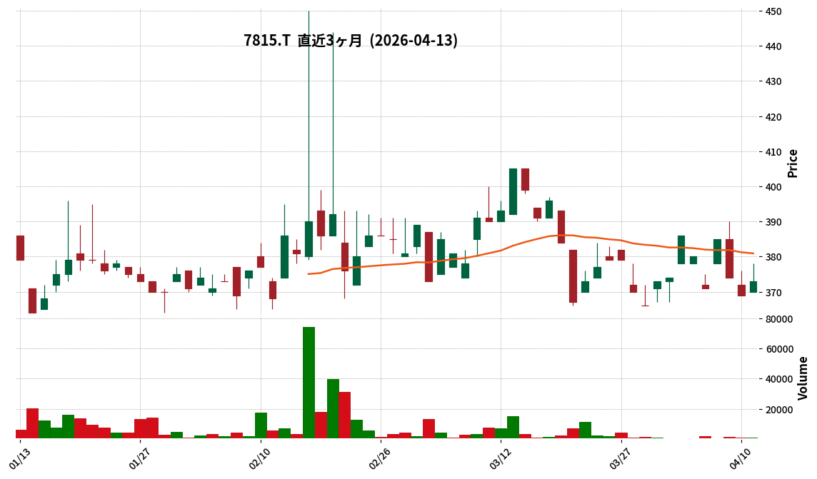 東京ボード工業