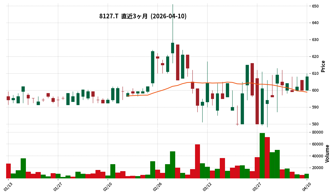 ヤマトインター