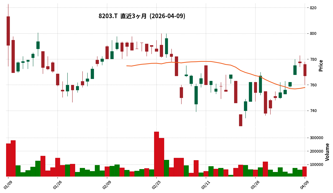 ＭｒＭａｘＨＤ