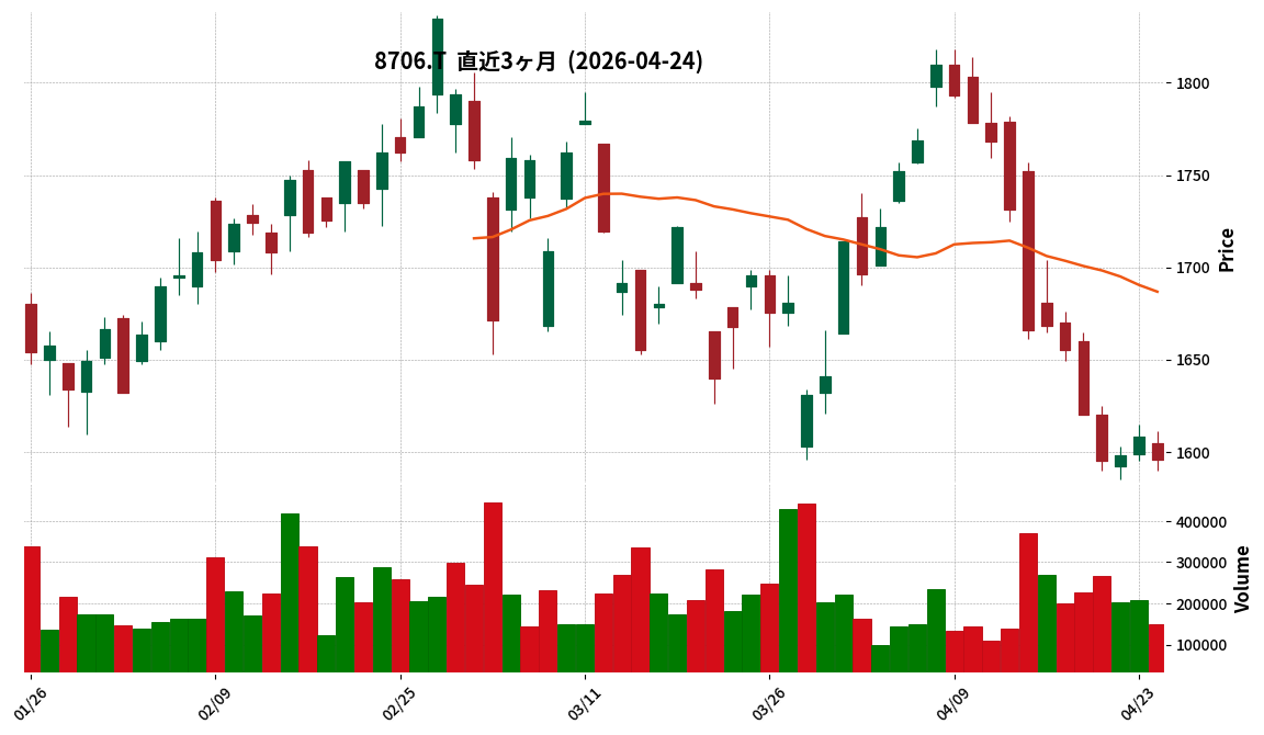 極東証券
