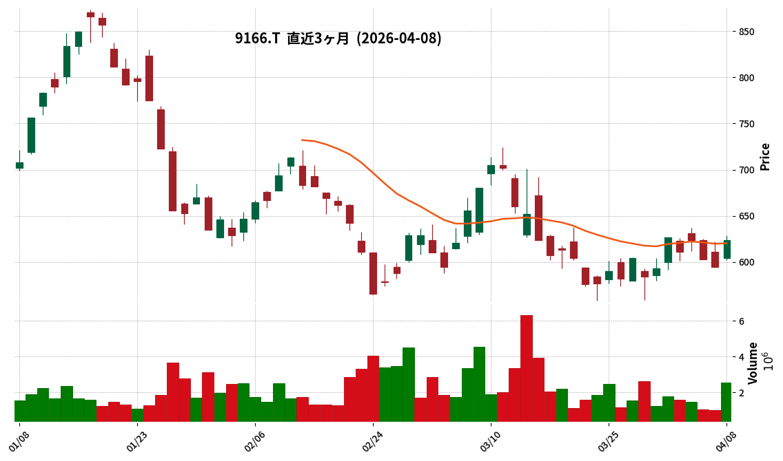 Ｇ－ＧＥＮＤＡ