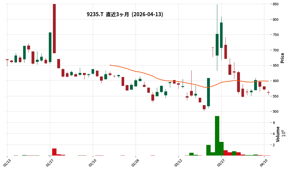 G-売れるネットG
