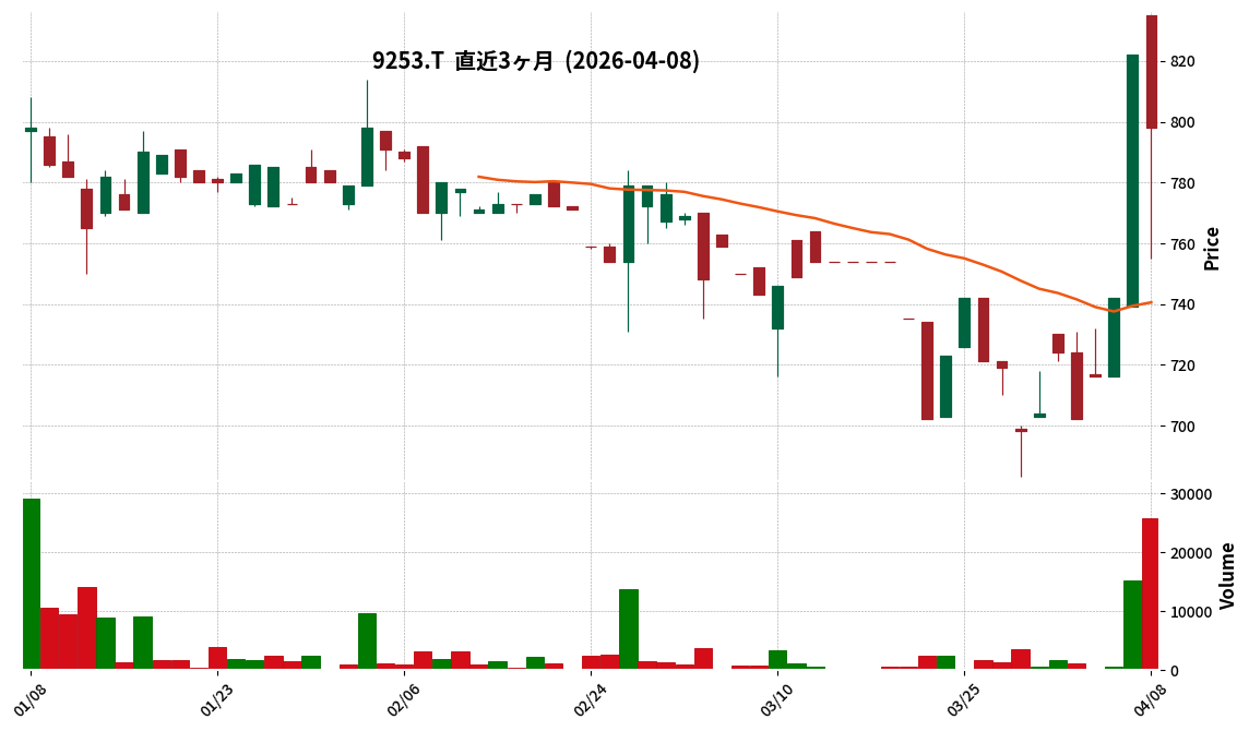 Ｇ－スローガン