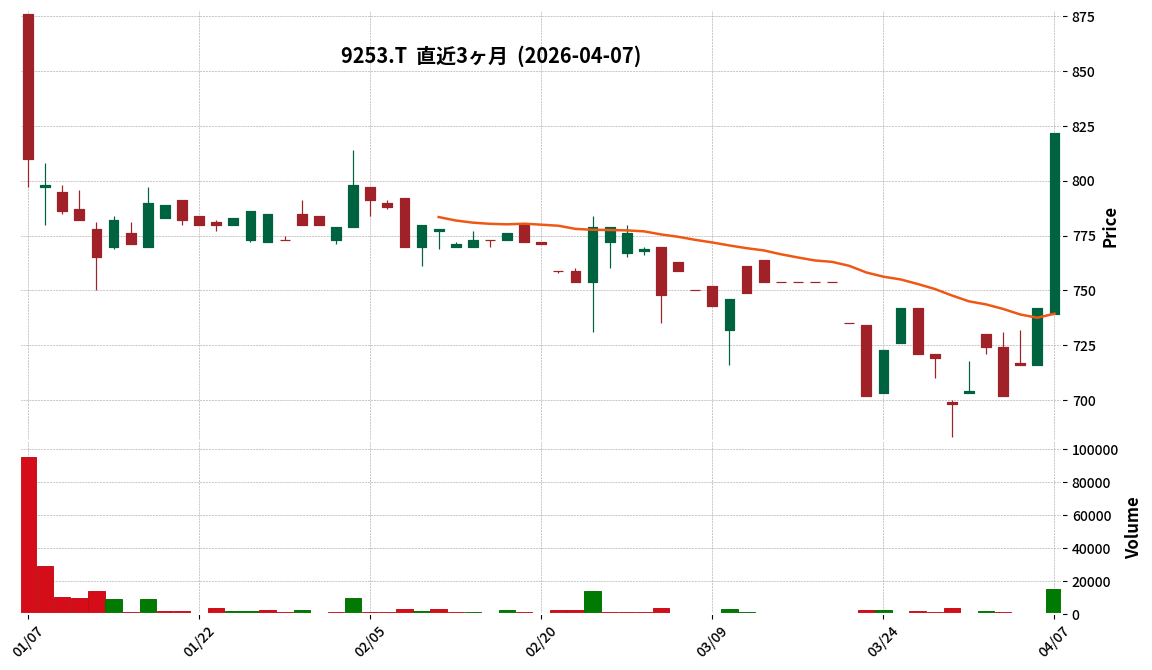 Ｇ－スローガン