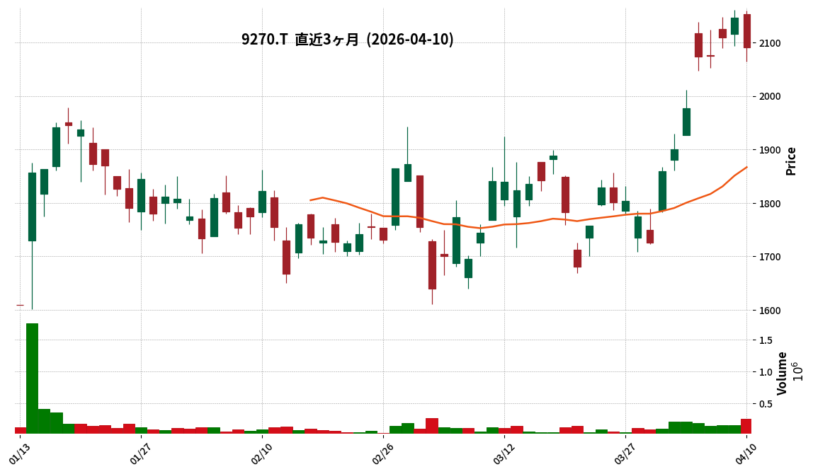 Ｇ－バリュエンスＨＤ