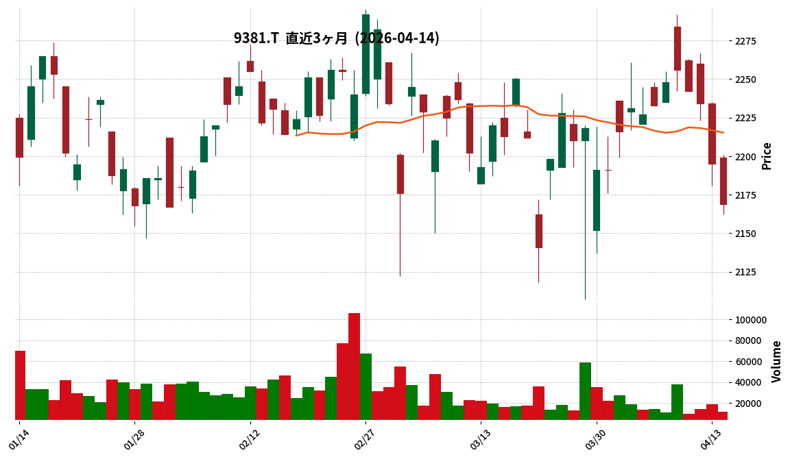 エーアイテイー