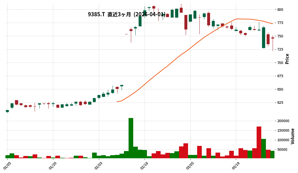 ショーエイコーポ