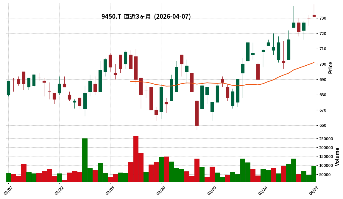 ファイバーゲート