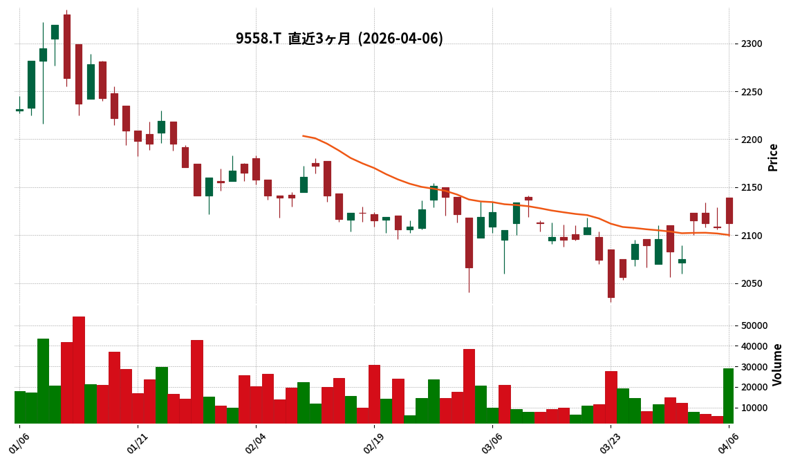 Ｇ－ジャパニアス