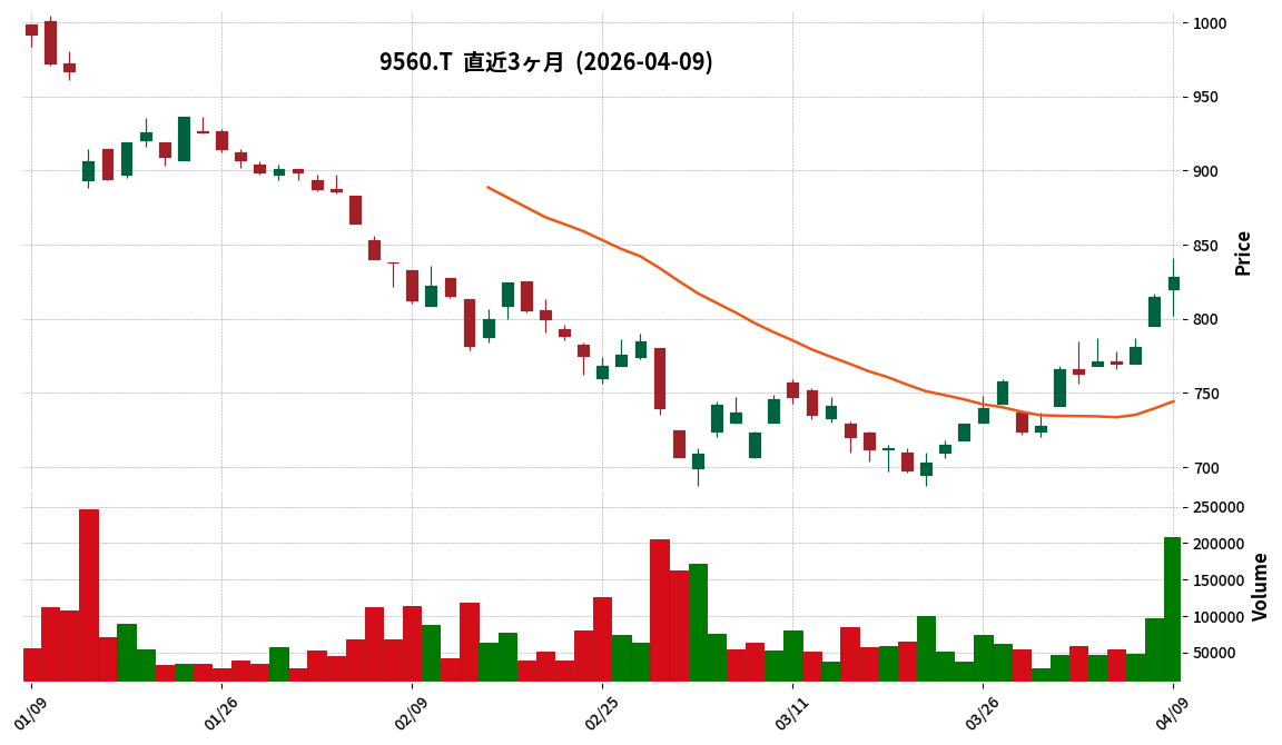 Ｇ－プログリット