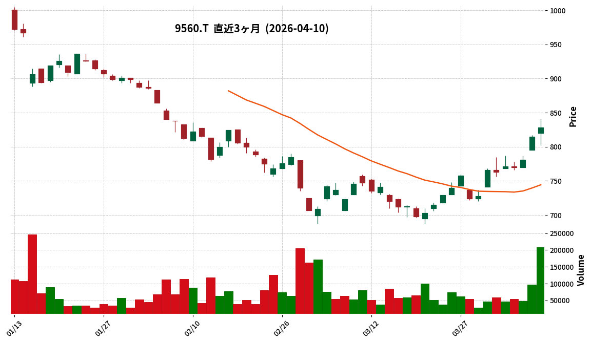 G-プログリット