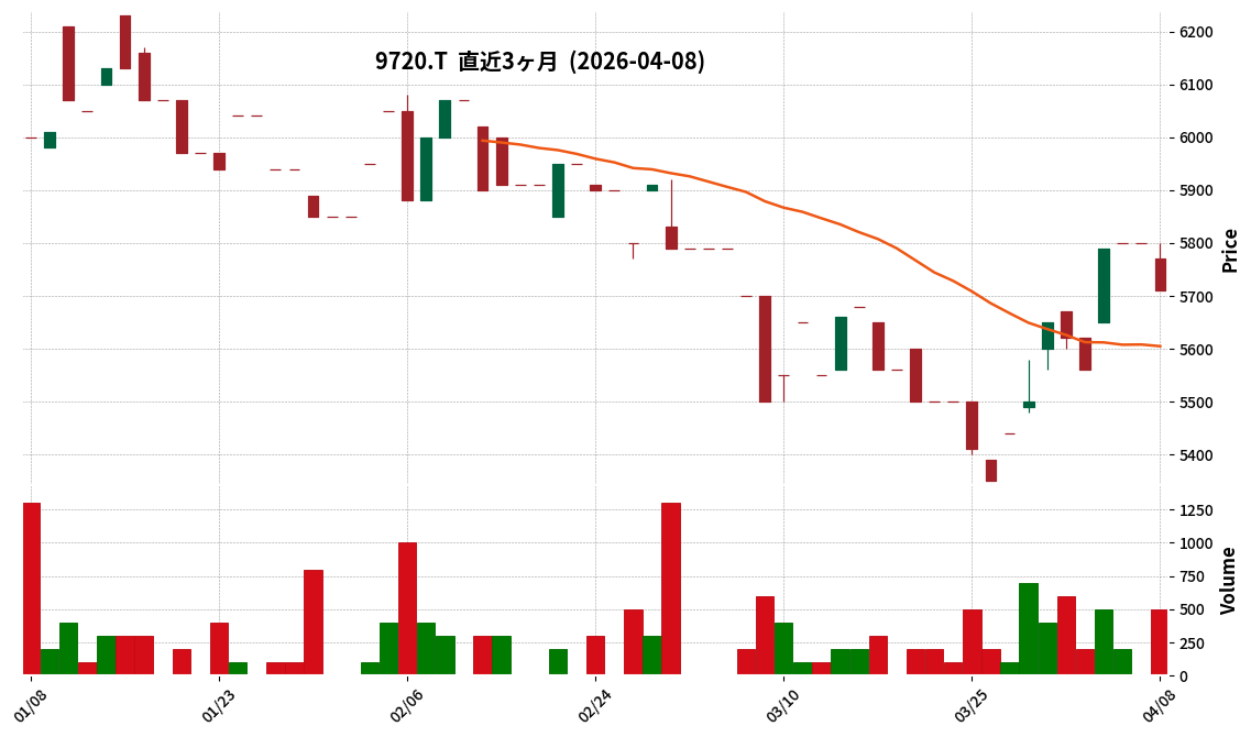 ニューグランド