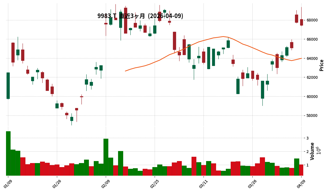 ファーストリテ