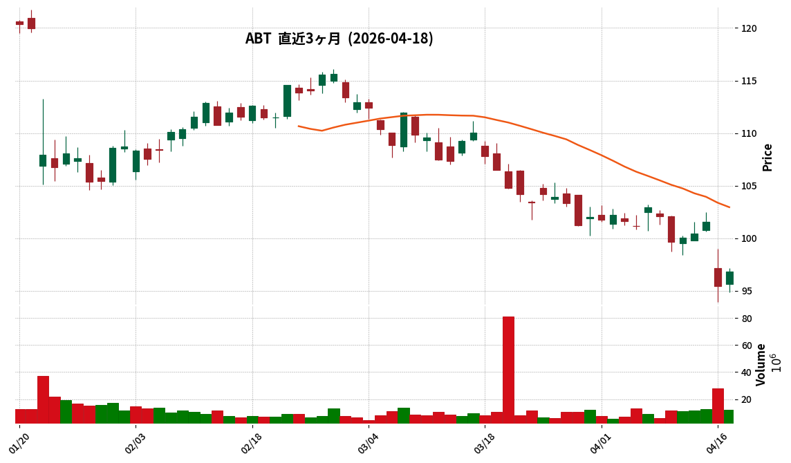 Abbott Laboratories