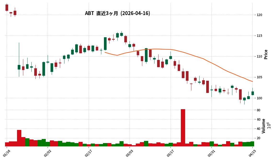 Abbott Laboratories