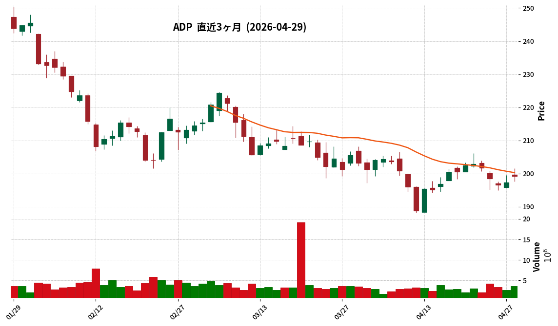 ADP