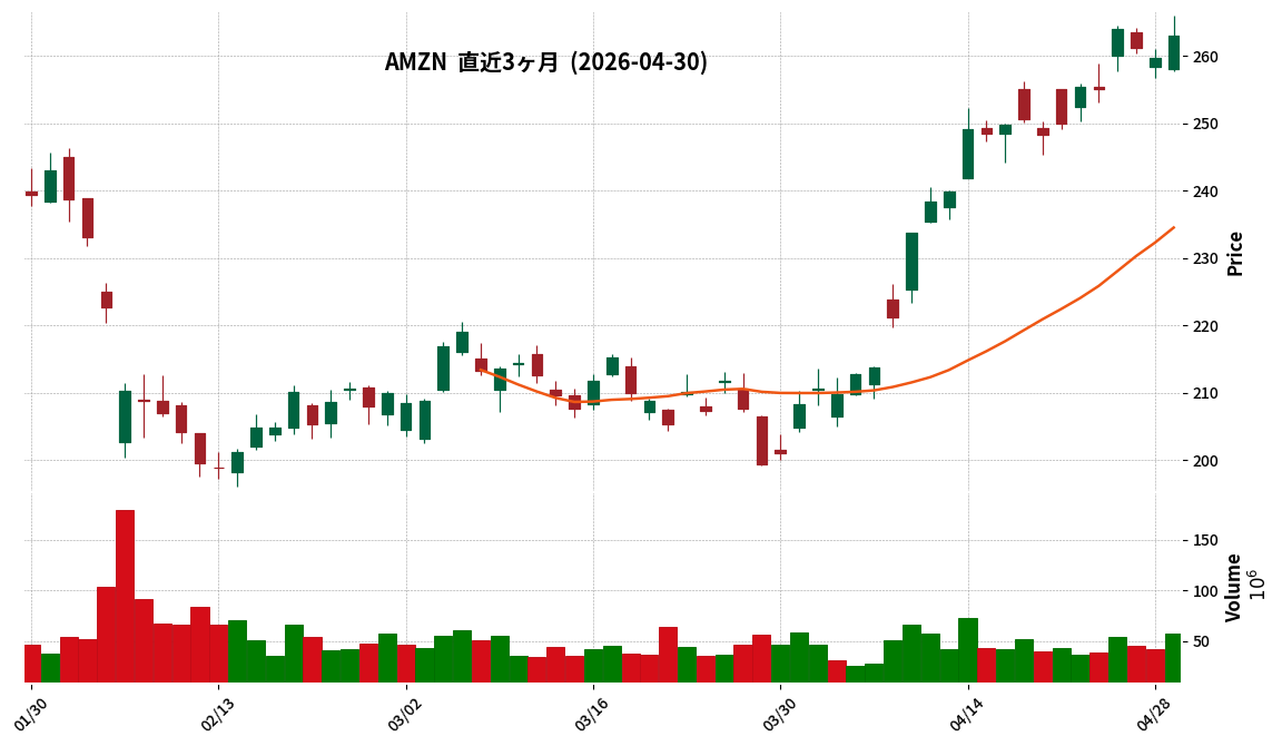 Amazon