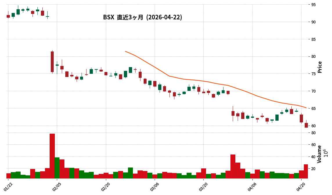 Boston Scientific