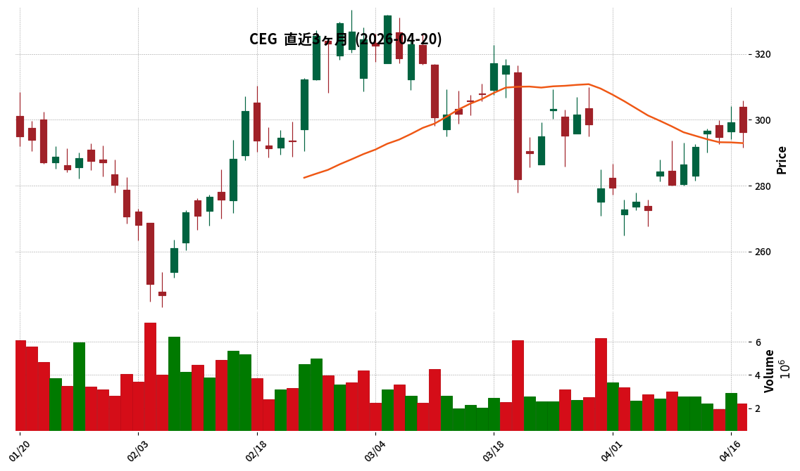 Constellation Energy