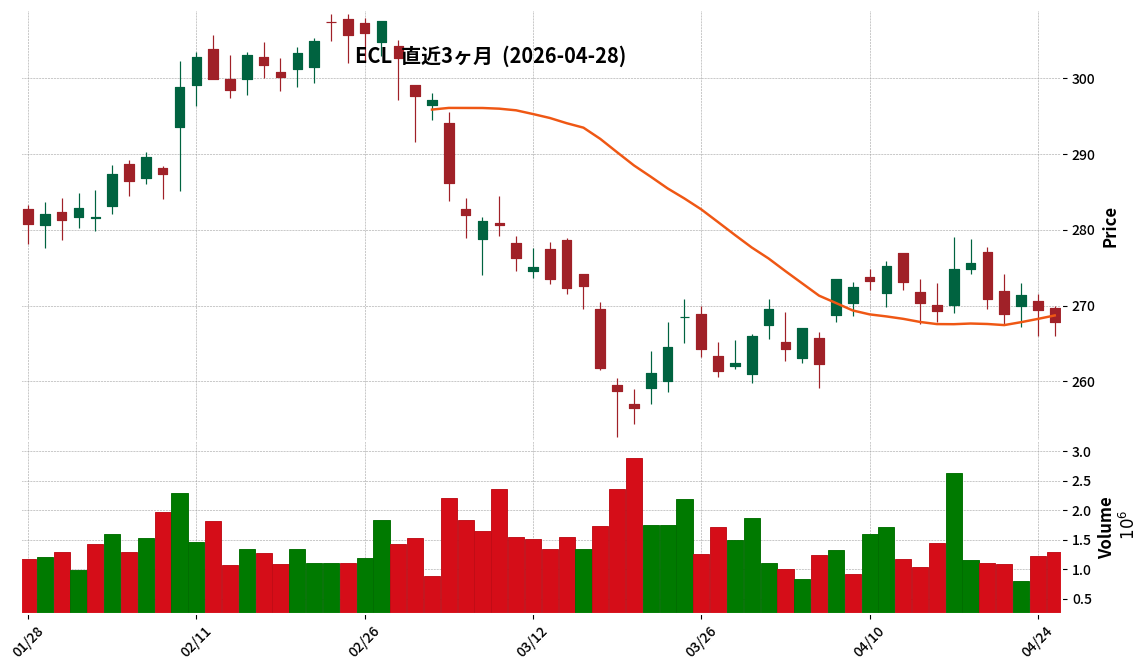 Ecolab