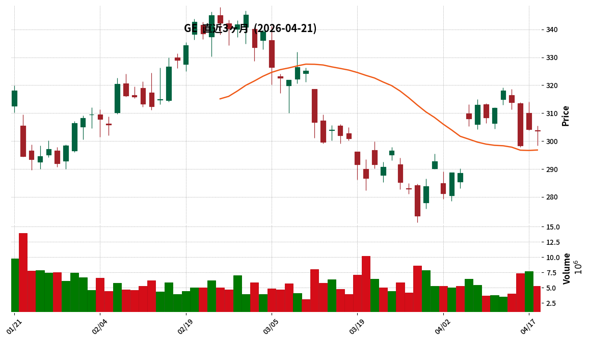 GE Aerospace