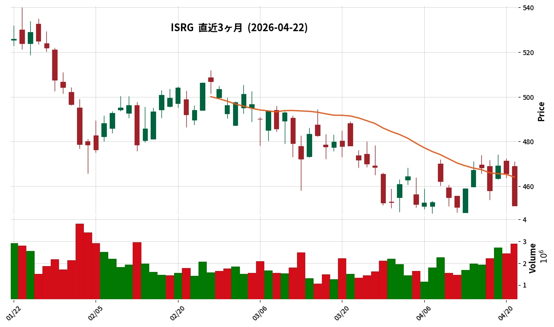 Intuitive Surgical