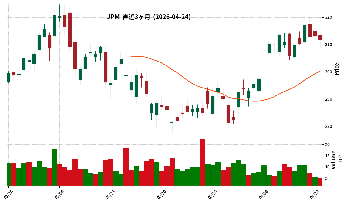 JPMorgan Chase