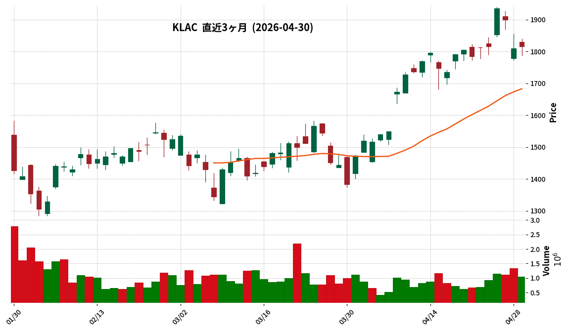 KLA Corporation