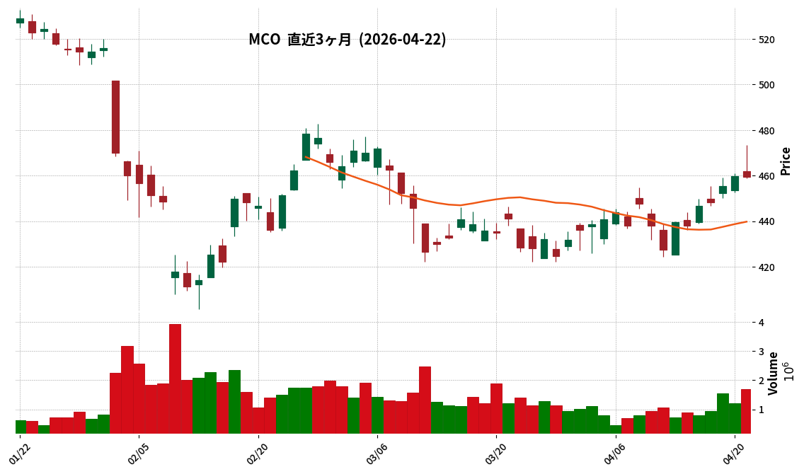 Moody's Corporation
