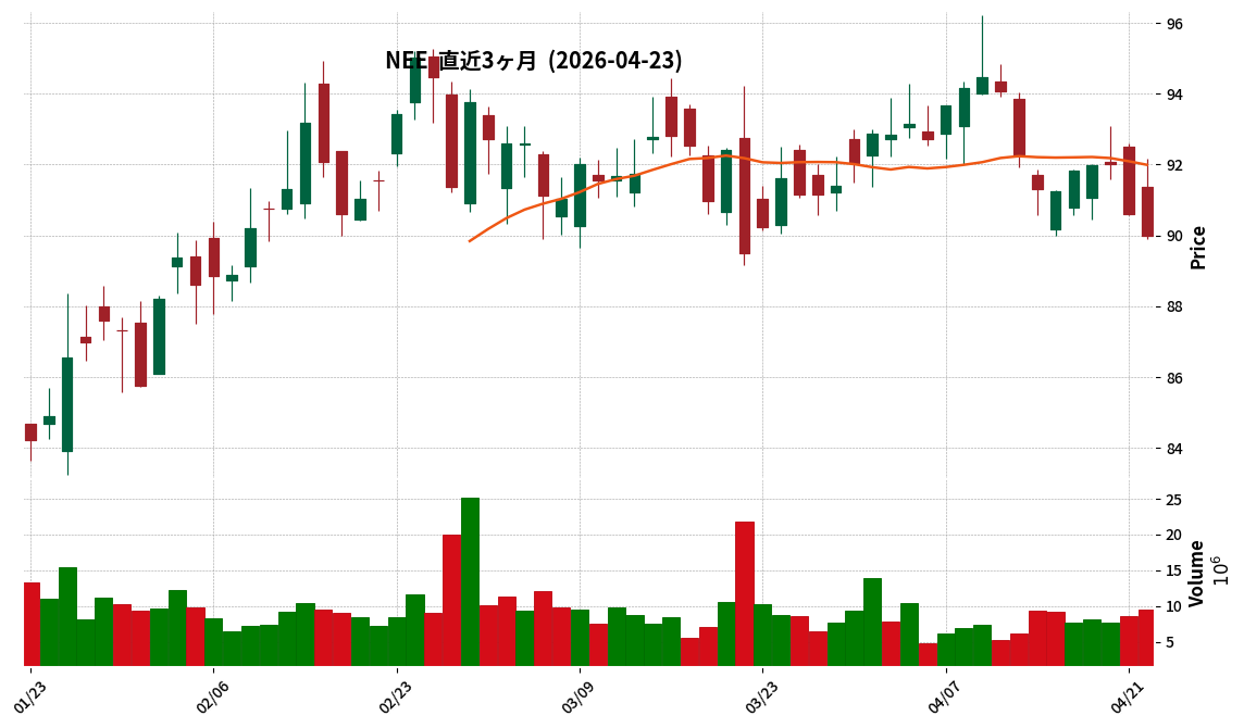 NextEra Energy