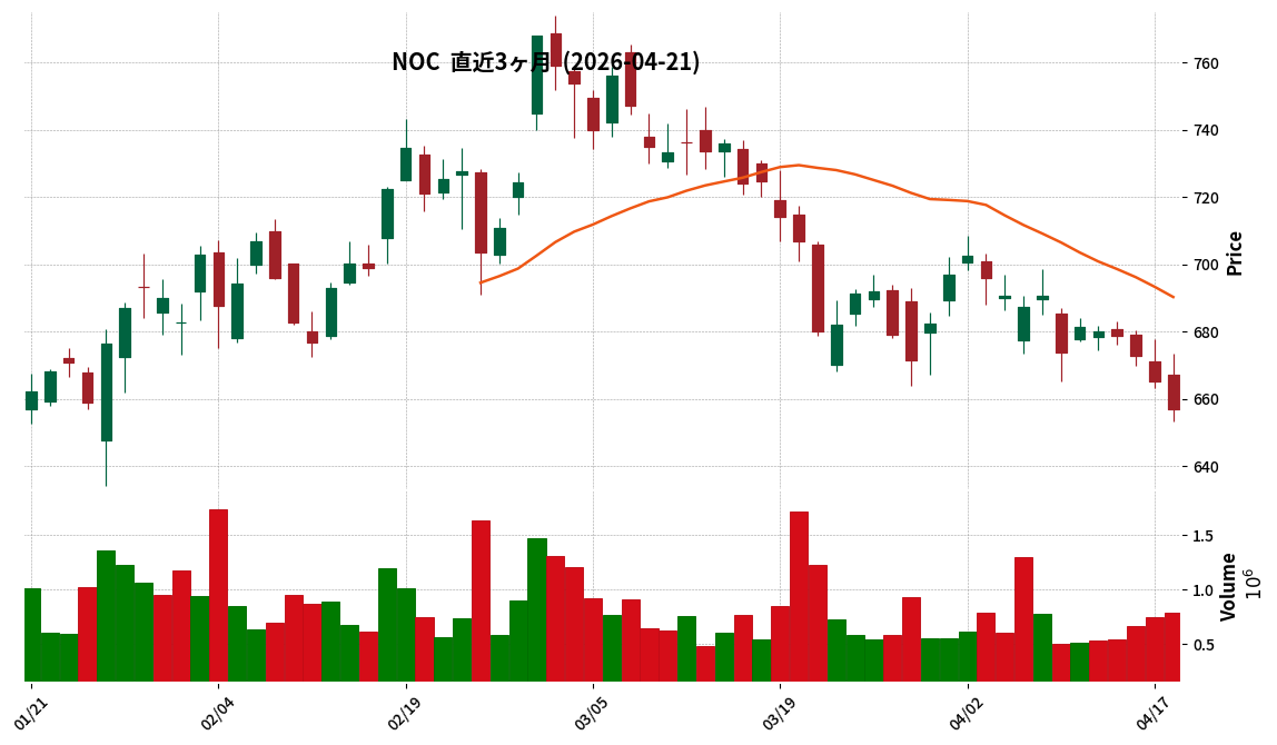 Northrop Grumman