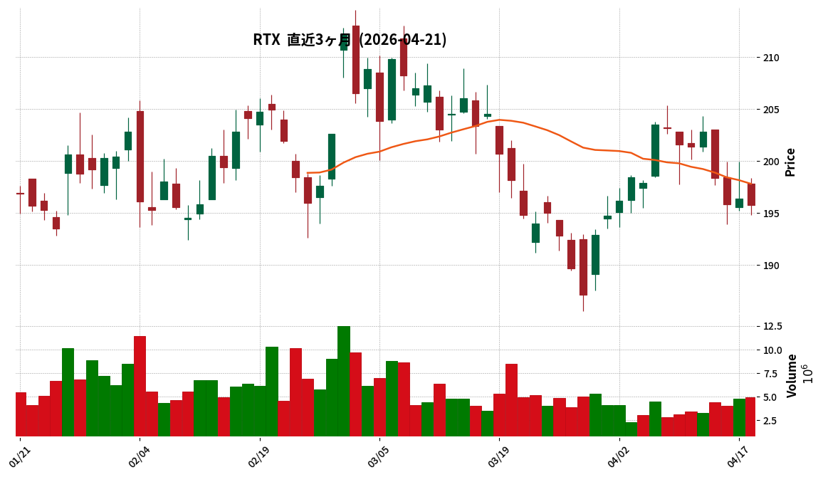 RTX Corporation