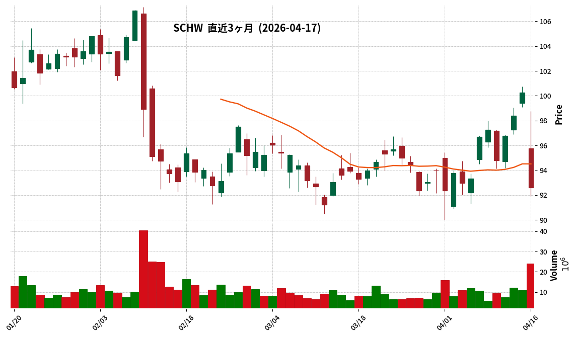 Charles Schwab
