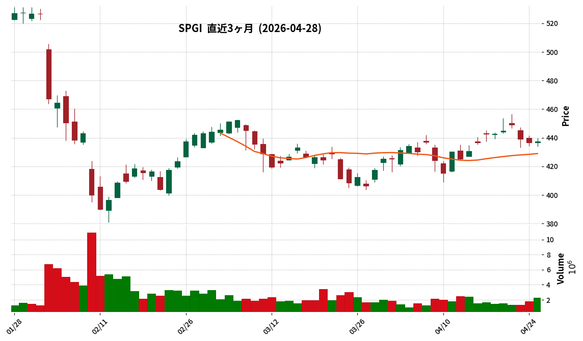 S&P Global