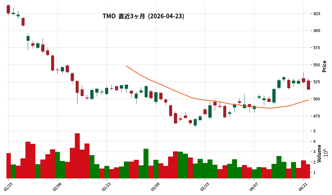 Thermo Fisher Scientific