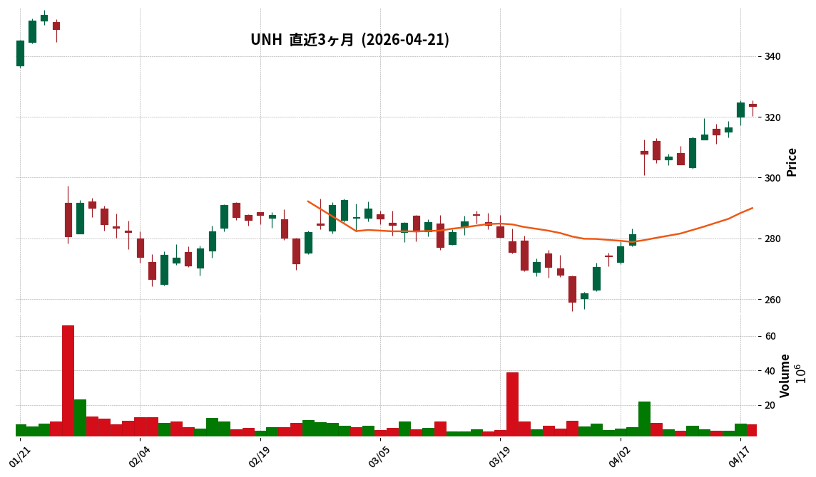 UnitedHealth