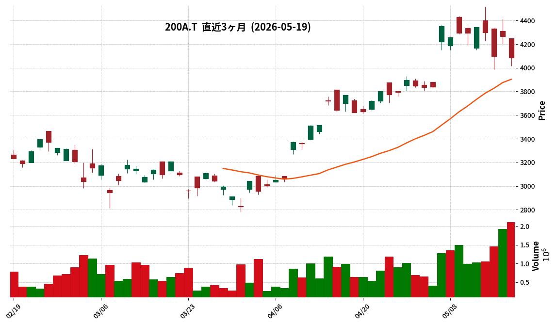 日経半導体株ＥＴＦ